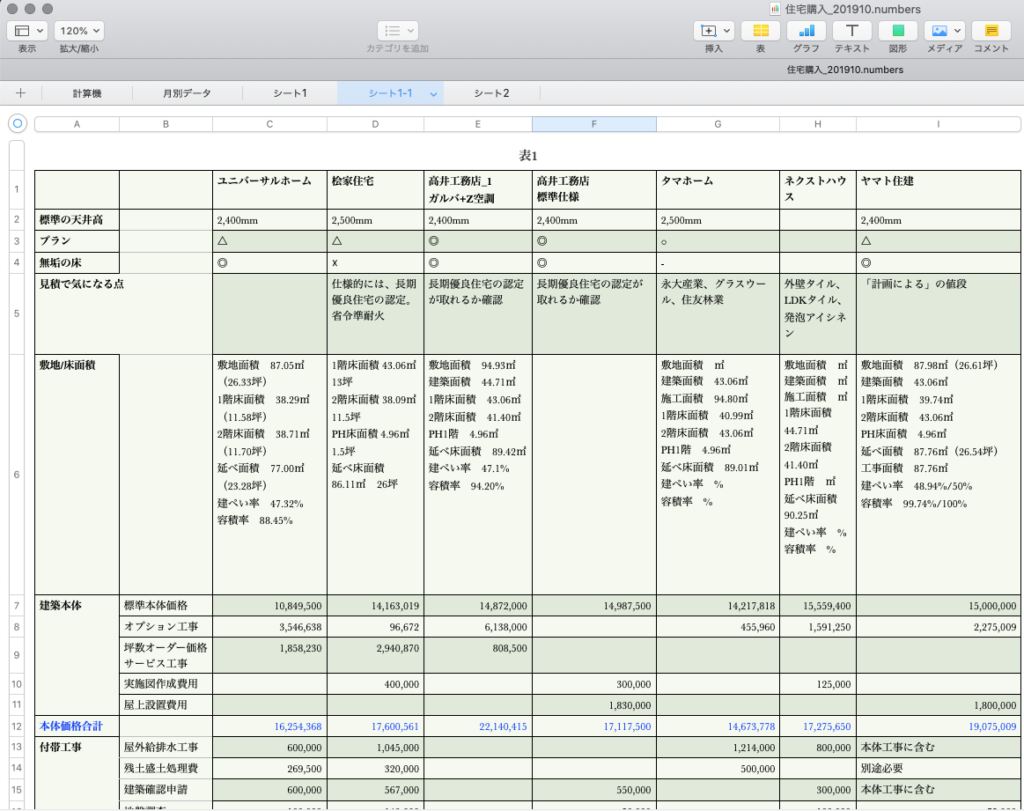 ハウスメーカー4社の見積もりをエクセルで比較した画像