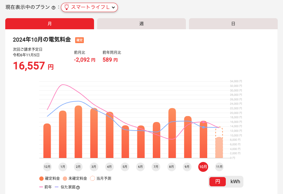 東京電力電気代